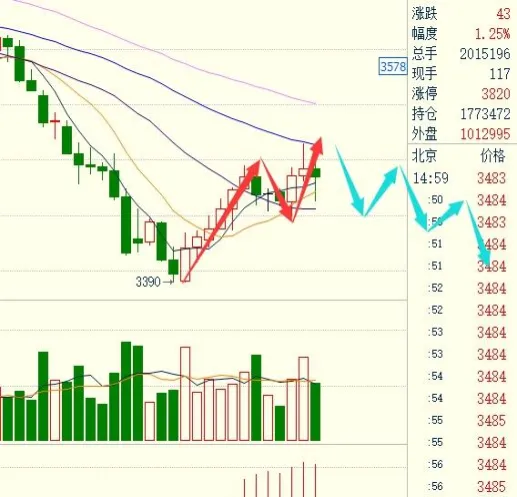 期货螺纹指数技巧(期货螺纹每日分析)_https://www.vyews.com_国际期货_第1张