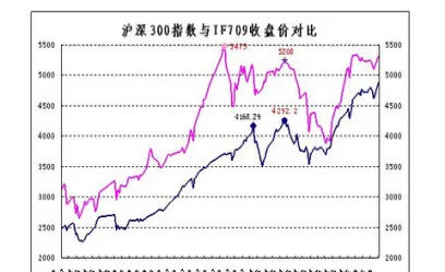 期货净持仓为负走势会如何(期货净头寸为零)_https://www.vyews.com_期货行情_第1张