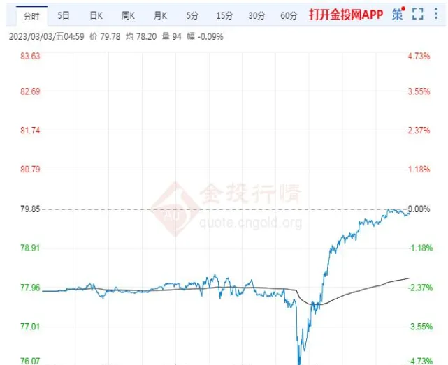 ppr期货最新实时行情(ppr期货价格实时行情)_https://www.vyews.com_原油直播间_第1张