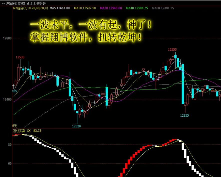 短线交易期货有什么诀窍(短线期货交易技巧)_https://www.vyews.com_内盘期货_第1张