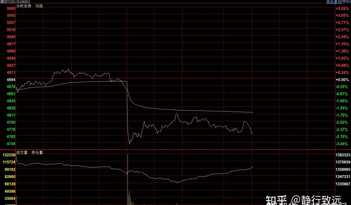 期货今晚有夜盘吗相关股票(期货今晚交易吗)_https://www.vyews.com_原油直播间_第1张