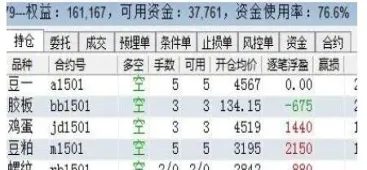 期货的成交量怎么计算(期货成交量指标详解图解)_https://www.vyews.com_原油直播间_第1张