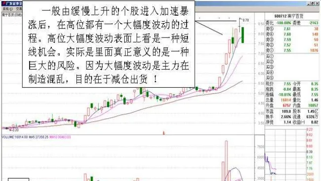 股票期货实战解盘(股票期货分析技巧)_https://www.vyews.com_股指期货_第1张