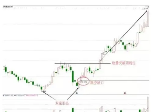 期货交易中如何判别主力建仓(期货如何确定主力合约)_https://www.vyews.com_内盘期货_第1张