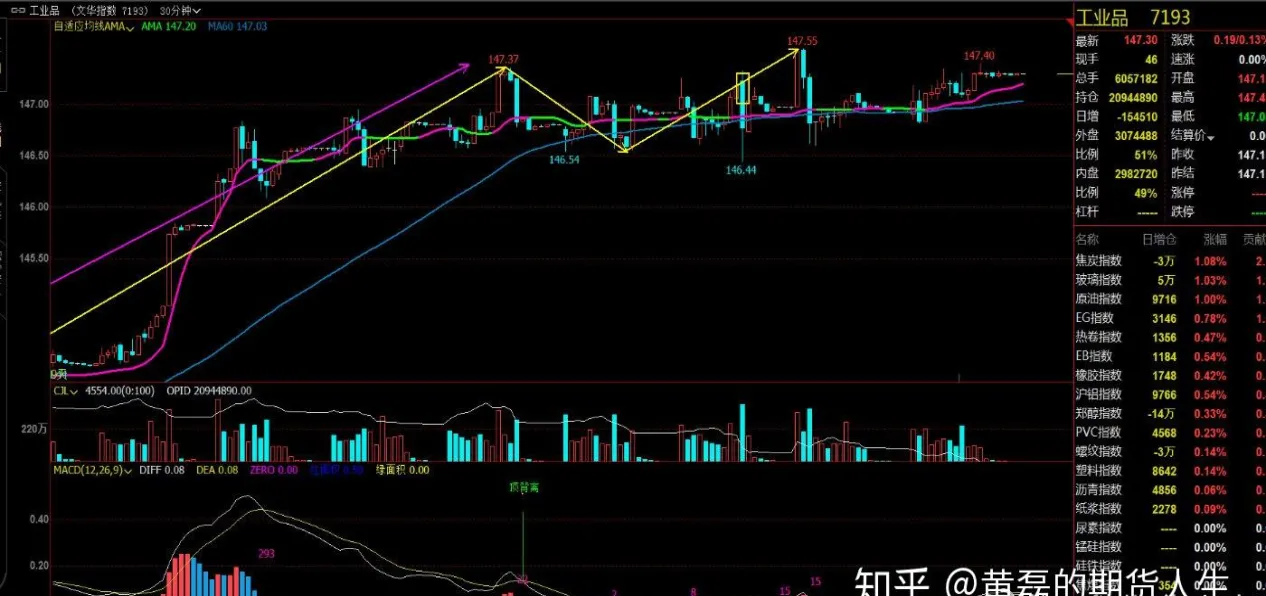 商品期货几个板块(商品期货化工板块有哪些)_https://www.vyews.com_股指期货_第1张