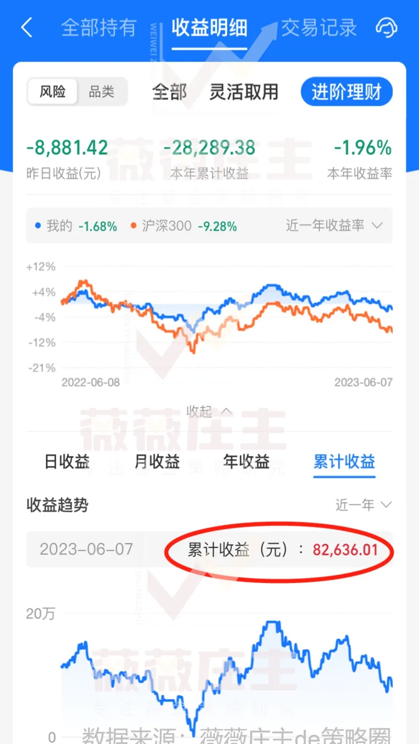 期货持仓量中的实盘持仓数量(期货持仓量是什么意思)_https://www.vyews.com_国际期货_第1张