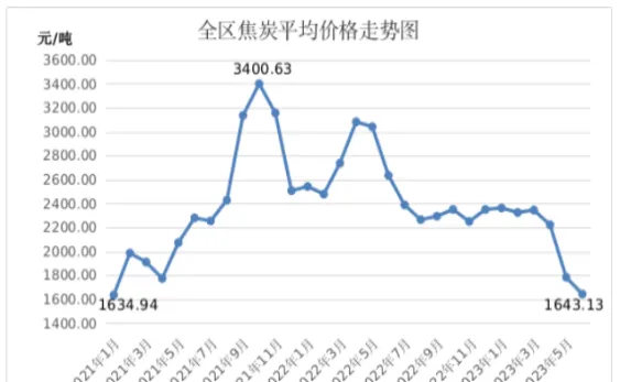 一手动力煤期权能转换成几手期货(一手橡胶期权对应多少手橡胶期货)_https://www.vyews.com_期货技术_第1张