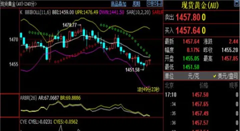 黄金铂金期货净头寸(未平仓合约黄金期货)_https://www.vyews.com_原油直播间_第1张