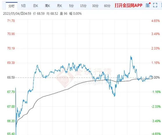 石油期货持仓排行(石油期货如何对比分析)_https://www.vyews.com_期货直播间_第1张