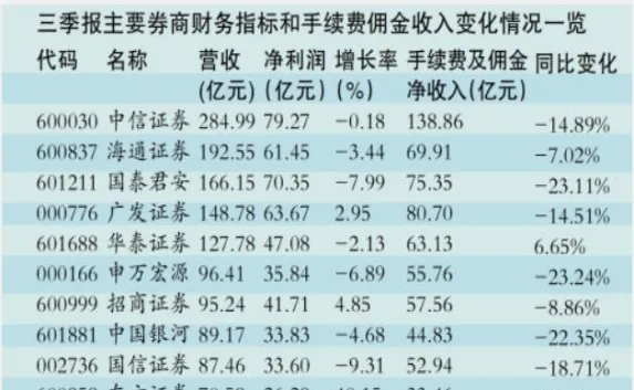 期货外汇交易佣金怎么算(外汇期货怎么计算盈利)_https://www.vyews.com_期货品种_第1张