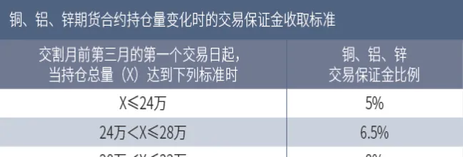 期货做一手铜多少手续费(期货一手铜多少吨)_https://www.vyews.com_原油期货_第1张