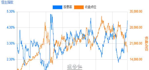 服务好实力强的恒生指数期货(恒生指数期货主力)_https://www.vyews.com_原油期货_第1张