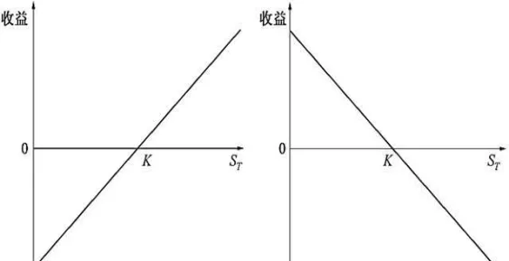 期货长线做多买远期合约(期货适合做长线还是短线)_https://www.vyews.com_技术指标_第1张