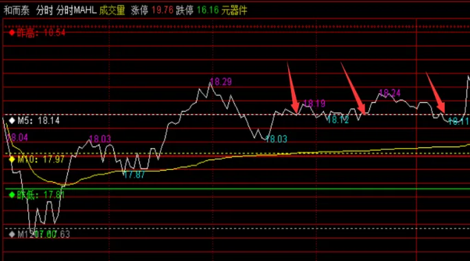 期货分时图每一格是好久时间(期货分时图的均线是多少日均线)_https://www.vyews.com_内盘期货_第1张