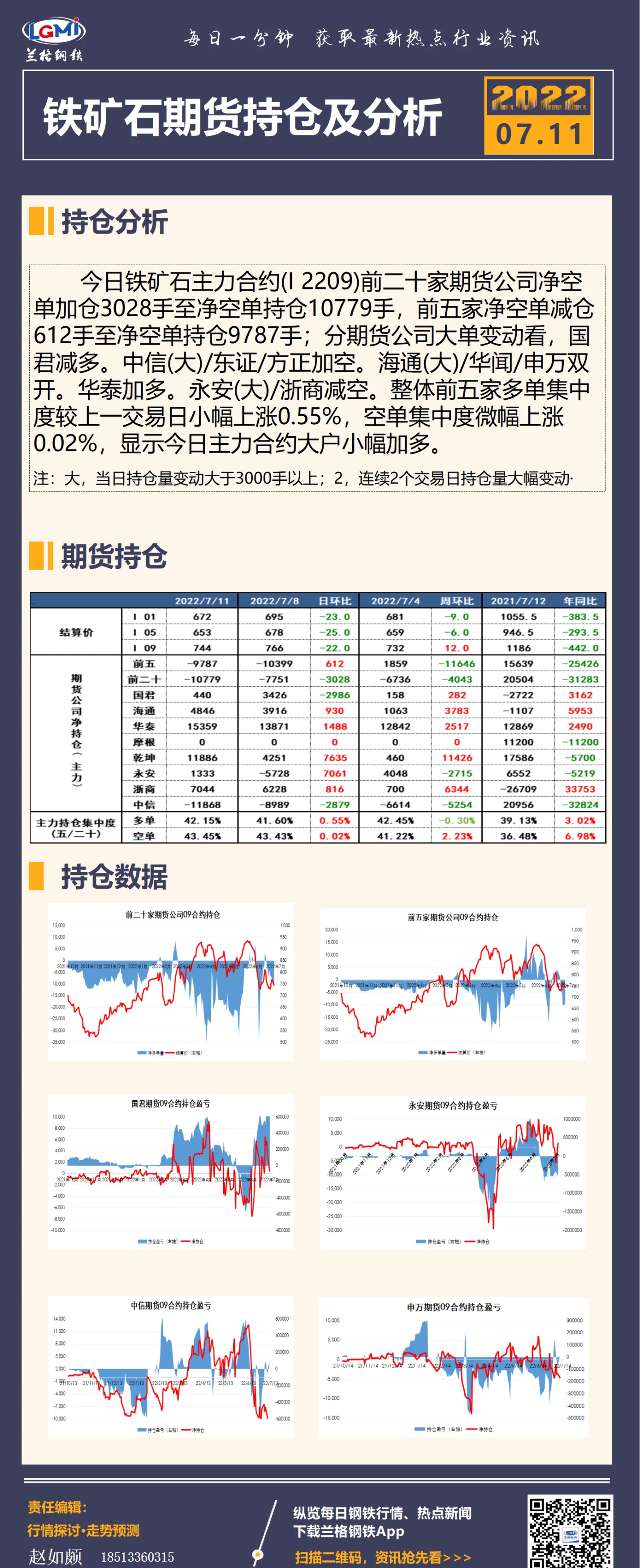 铁矿石期货主力建仓指标有哪些(期货铁矿石主力是什么)_https://www.vyews.com_股指期货_第1张