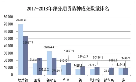 国内期货市场多数收涨(国内期货市场多数收涨的原因)_https://www.vyews.com_内盘期货_第1张