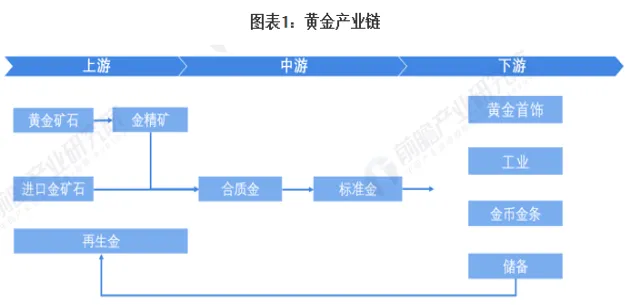 黄金期货市场的功能(黄金市场主要功能)_https://www.vyews.com_内盘期货_第1张