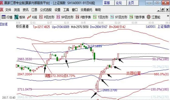 期货支撑阻力位如何确定(期货支撑位是什么意思)_https://www.vyews.com_期货直播间_第1张