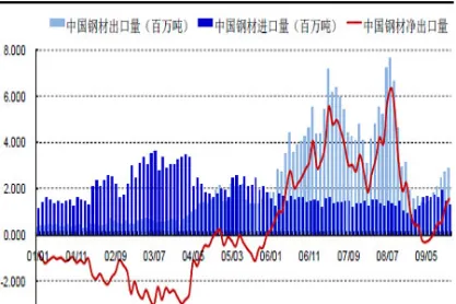 钢材期货走势走势(期货钢材最新消息)_https://www.vyews.com_国际期货_第1张