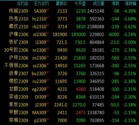 查询新加坡铁矿石主力期货代码(新加坡铁矿石期货交易)_https://www.vyews.com_期货直播间_第1张