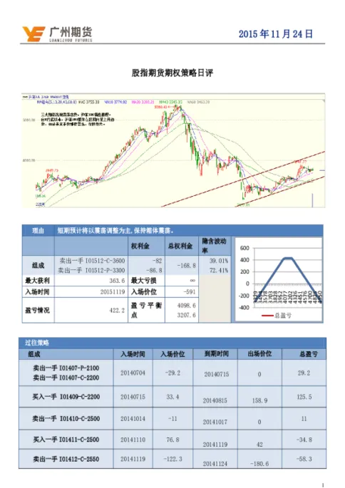 股指期货期权品种(最活跃的期权品种)_https://www.vyews.com_原油直播间_第1张