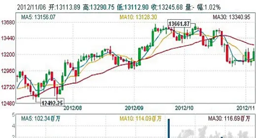 美国道琼斯股指期货杠杆(美股道琼斯期货指数)_https://www.vyews.com_行情分析_第1张