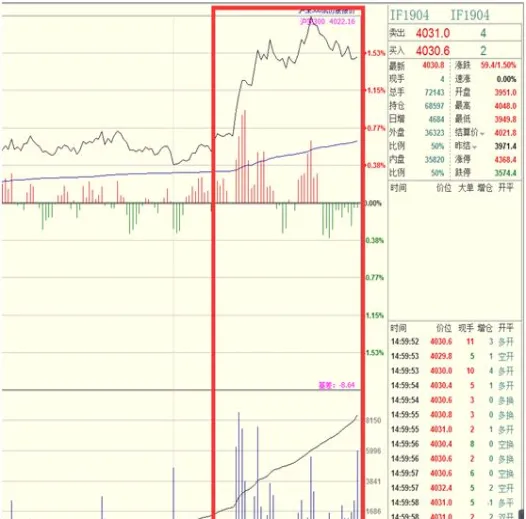 期货的会员持仓(期货持仓过夜要增加保证金吗)_https://www.vyews.com_期货直播间_第1张