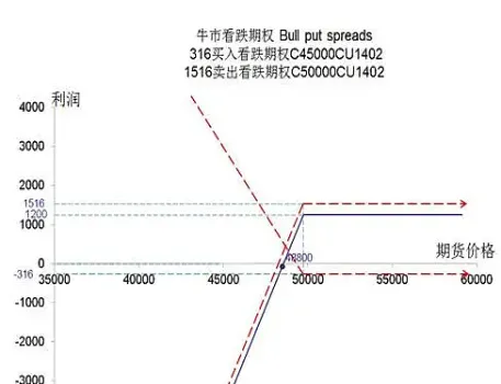 期权视角上的期货止损(期权视角上的期货止损什么意思)_https://www.vyews.com_期货品种_第1张