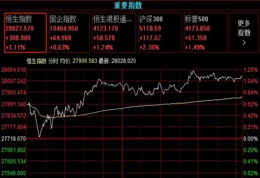 为什么选股指期货(为什么选股指期货不能买)_https://www.vyews.com_期货技术_第1张