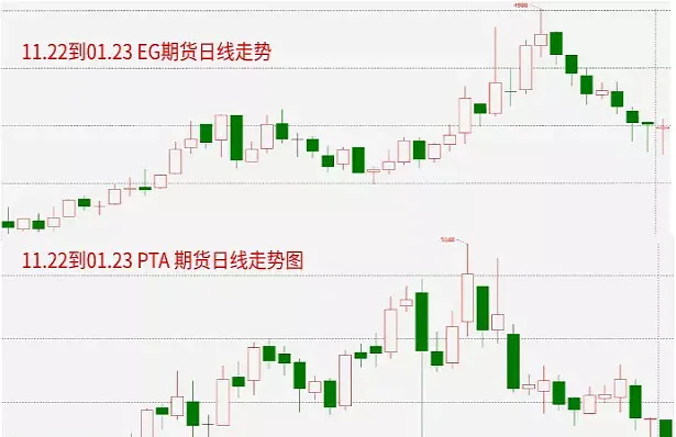 对期货走势有什么影响(期货对市场价格的影响)_https://www.vyews.com_行情分析_第1张