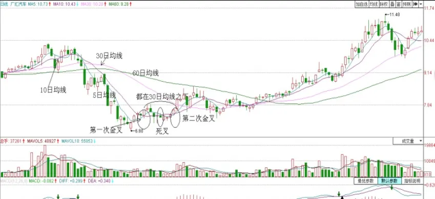 期货5分钟均线二次粘合交易技巧(期货日内交易用几根均线)_https://www.vyews.com_期货百科_第1张