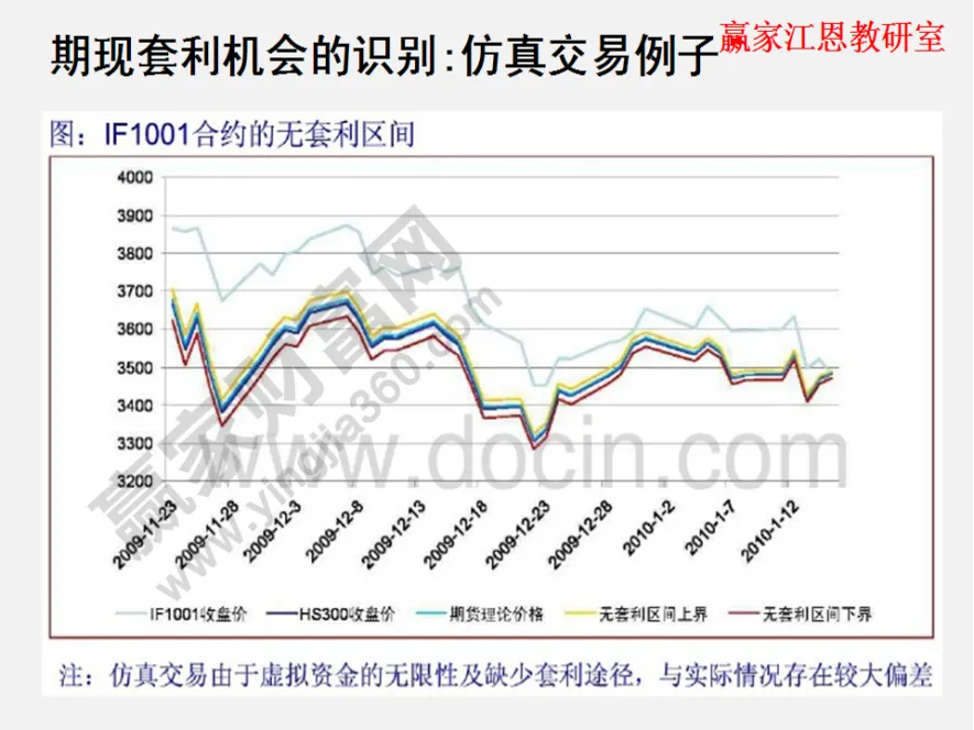 期货指数期货主力是什么意思(期货指数和主力合约形态不一致)_https://www.vyews.com_期货品种_第1张