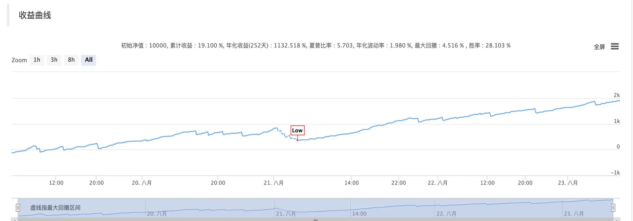 期货短线高频交易实录(期货高频交易策略思路)_https://www.vyews.com_期货行情_第1张