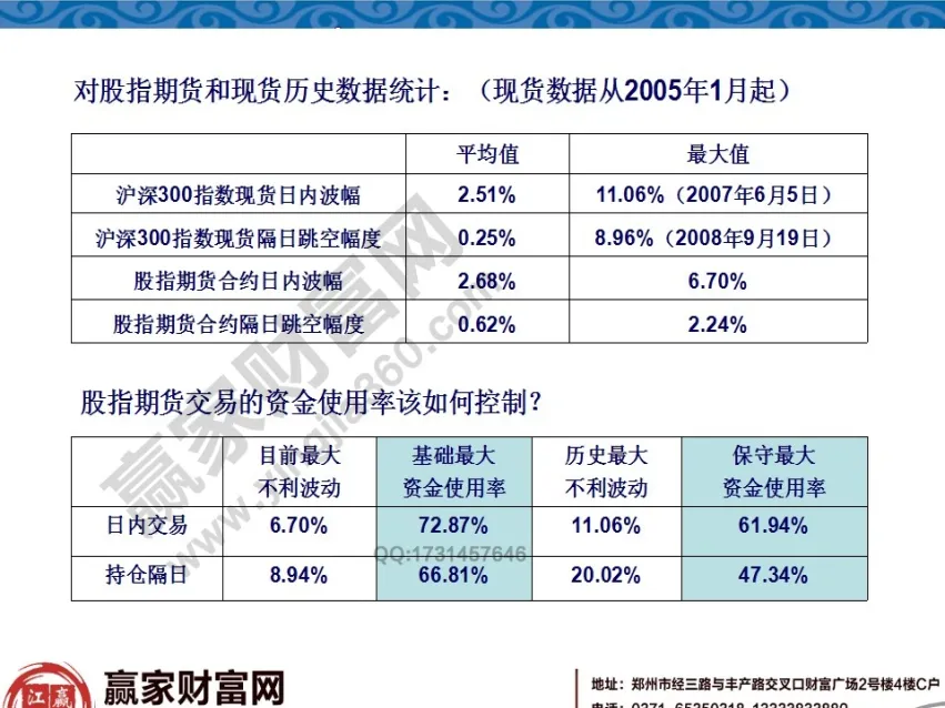 采用曲线类指标准做期货交易(期货交易如何用指标选股)_https://www.vyews.com_期货技术_第1张