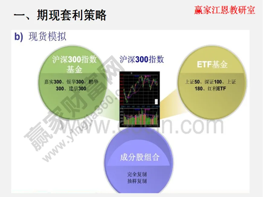 股票期货结构图讲解(股票期货统称什么)_https://www.vyews.com_期货百科_第1张