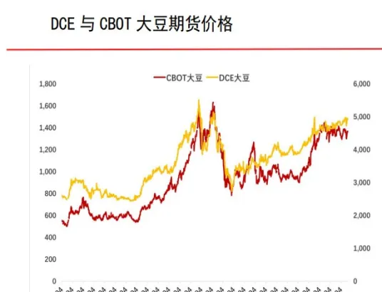 菜籽油期货实时走势(菜籽油期货行情走势)_https://www.vyews.com_期货直播间_第1张