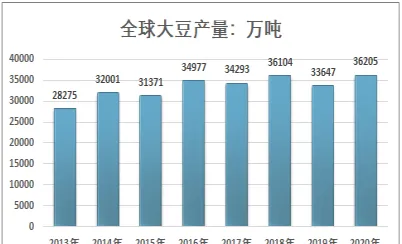 期货供需关系怎么研究的(期货供需数据哪里看)_https://www.vyews.com_内盘期货_第1张