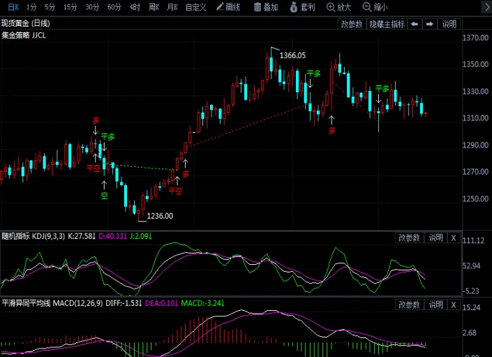 国内黄金期货走势与国际(国内黄金期货与美黄金走势)_https://www.vyews.com_行情分析_第1张