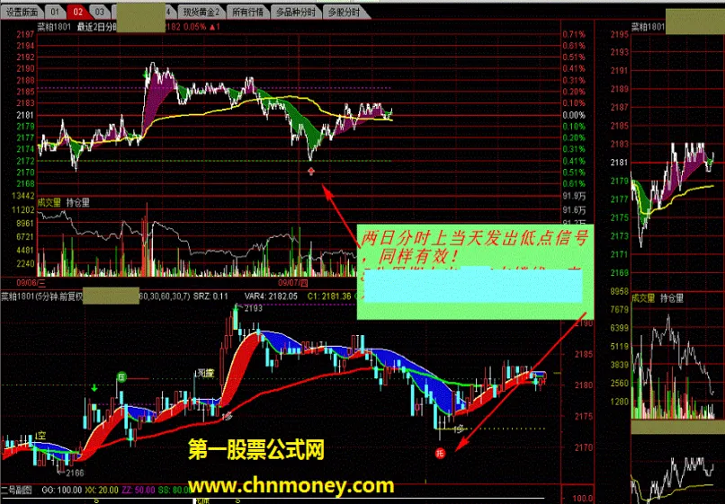 做期货怎样出场点(期货出场点怎么设置最好)_https://www.vyews.com_期货行情_第1张