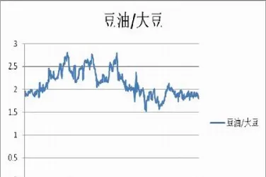 美生豆油期货实时行情(豆油期货行情分析今天)_https://www.vyews.com_期货百科_第1张