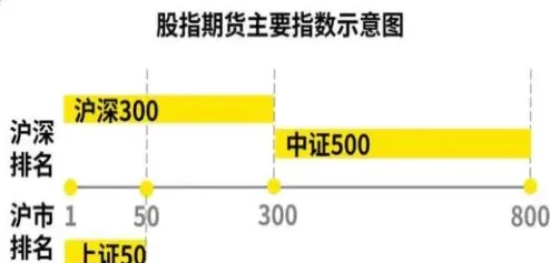 股指期货跟商品期货有什么区别(股指期货跟商品期货基差区别)_https://www.vyews.com_原油期货_第1张