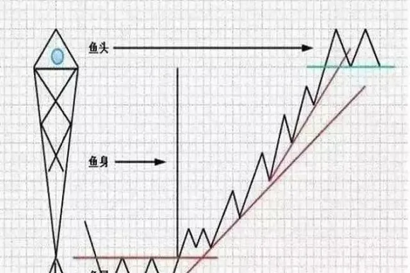 期货交易5分钟波段进场点(期货交易5分钟)_https://www.vyews.com_原油期货_第1张