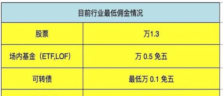 长沙期货佣金最低(长沙期货佣金最低多少)_https://www.vyews.com_内盘期货_第1张