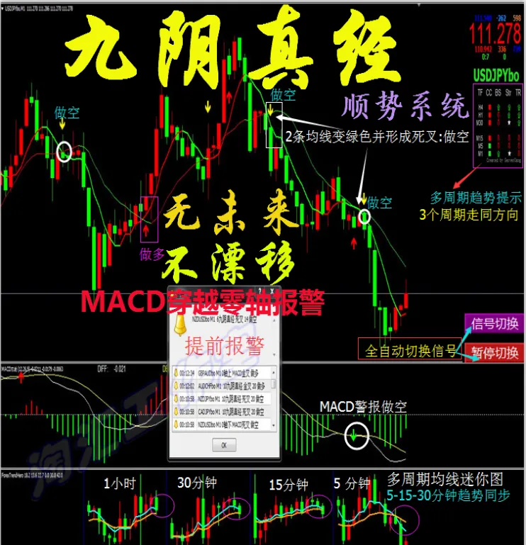 mt4期货交割(mt4黄金收盘交割时间)_https://www.vyews.com_股指期货_第1张