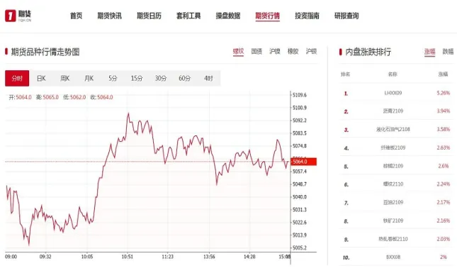 锆价期货走势图(锆价格行情走势图)_https://www.vyews.com_国际期货_第1张