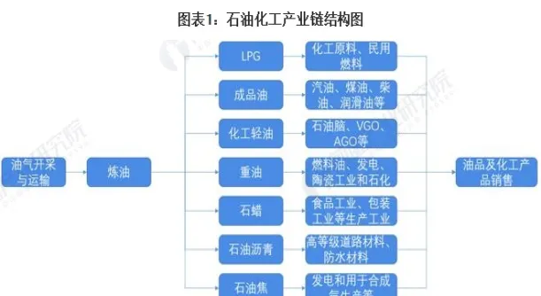 七个石化期货品种大全(国内化工类期货有哪些品种)_https://www.vyews.com_内盘期货_第1张