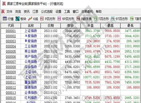 大盘指数与股指期货价差(怎么买大盘指数股指期货)_https://www.vyews.com_内盘期货_第1张