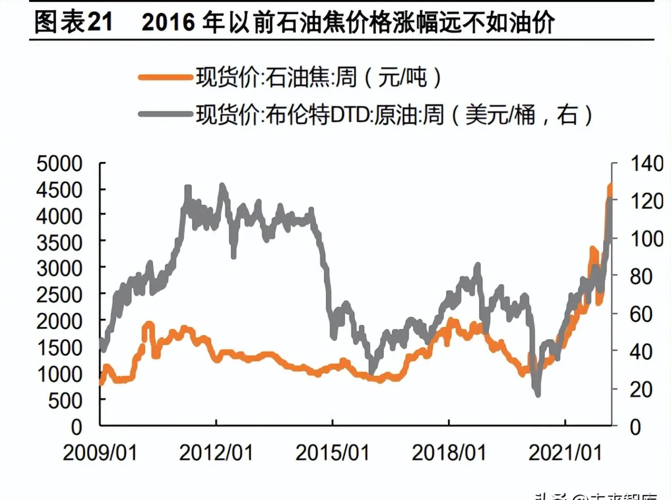 为什么玻璃期货逆势大涨(为什么近期玻璃期货大涨)_https://www.vyews.com_期货技术_第1张