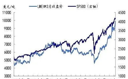 期货铜市主要看美铜还是伦铜(期货铜主要看纽约铜还是伦敦铜)_https://www.vyews.com_期货品种_第1张