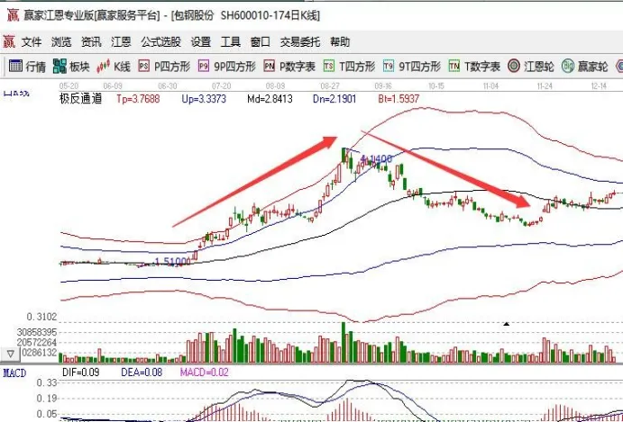 股指期货涨跌数据怎么看(股指期货数据在哪里看)_https://www.vyews.com_国际期货_第1张